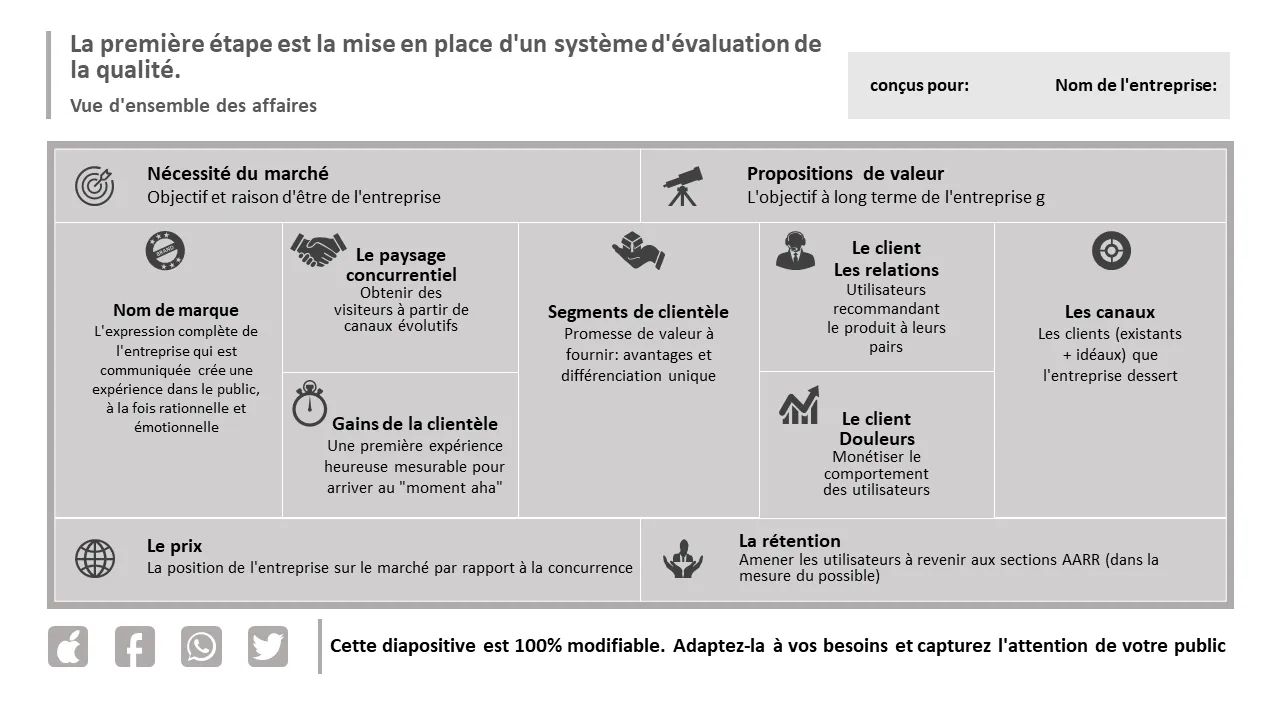 3 diapositives Aller au modèle Powerpoint de toile de stratégie de marché