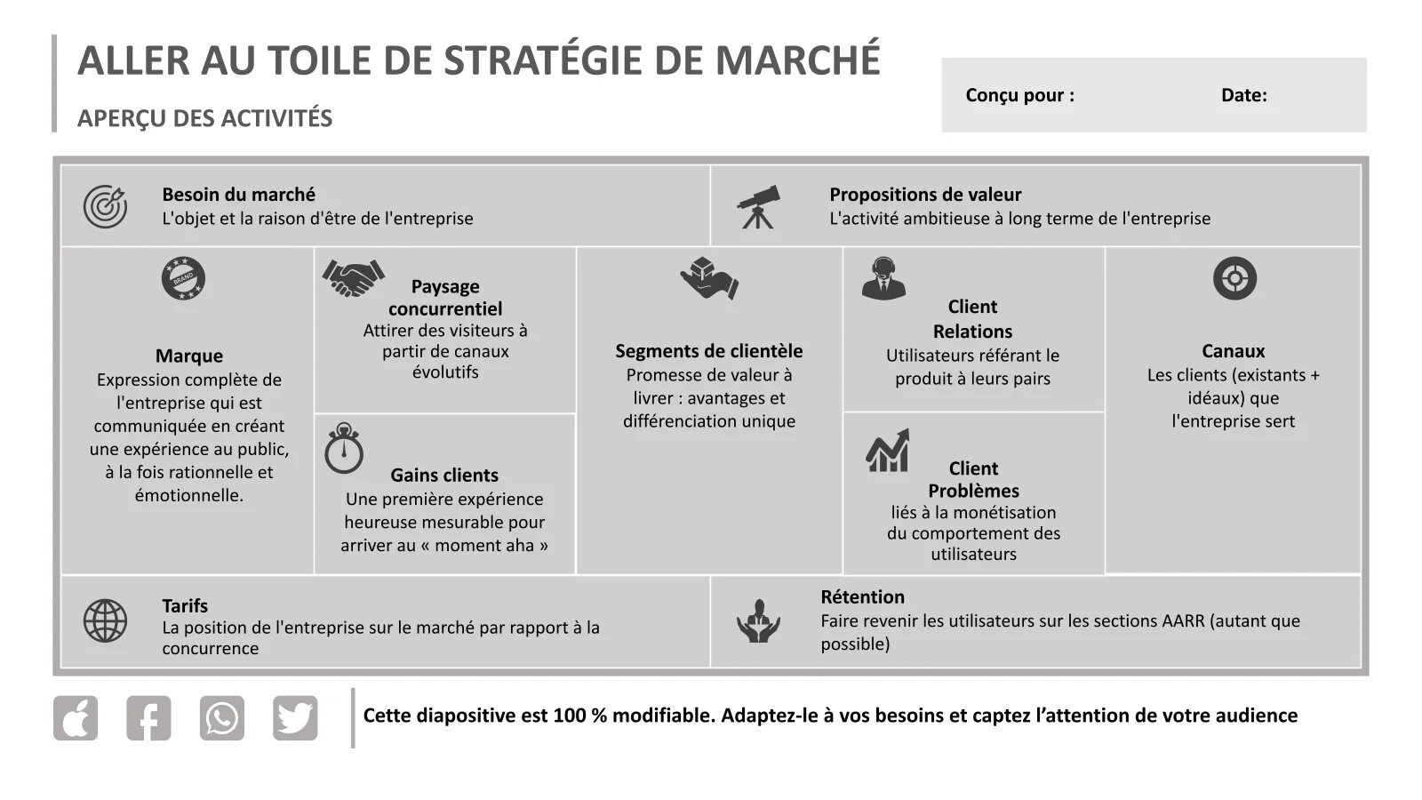 Aller au modèle PowerPoint de toile de stratégie de marché