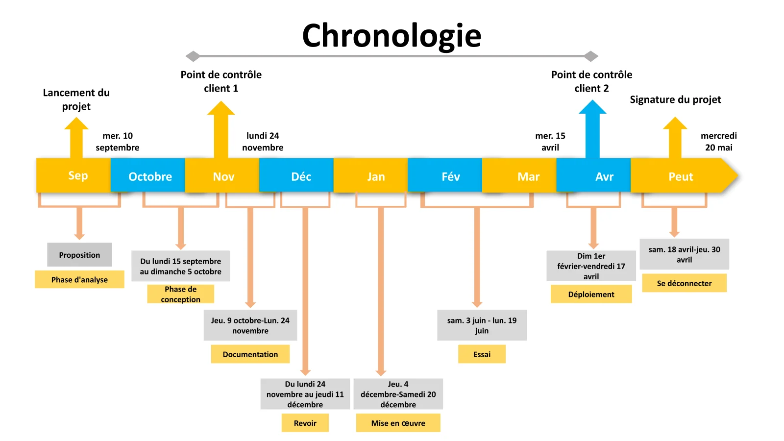 Diagramme de feuille de route de chronologie régulière 0314 - Modèle PowerPoint professionnel