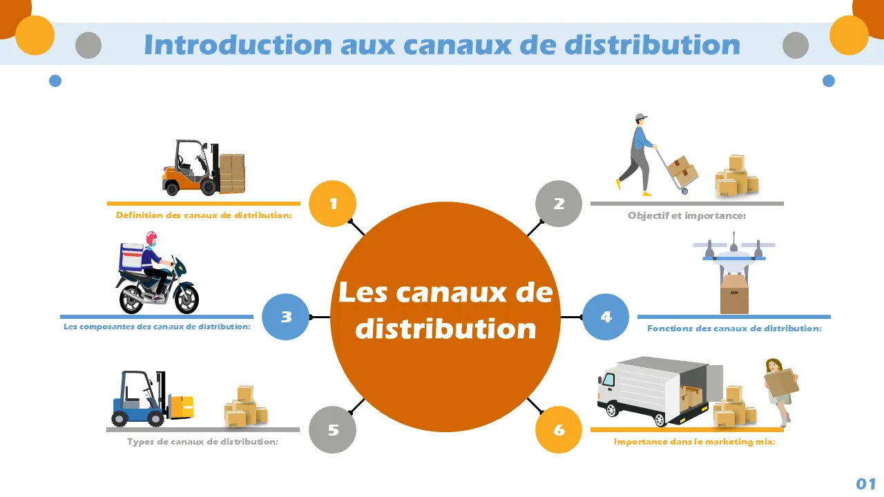 Diagramme de processus pour les canaux de distribution Modèle PowerPoint pour les présentations professionnelles
