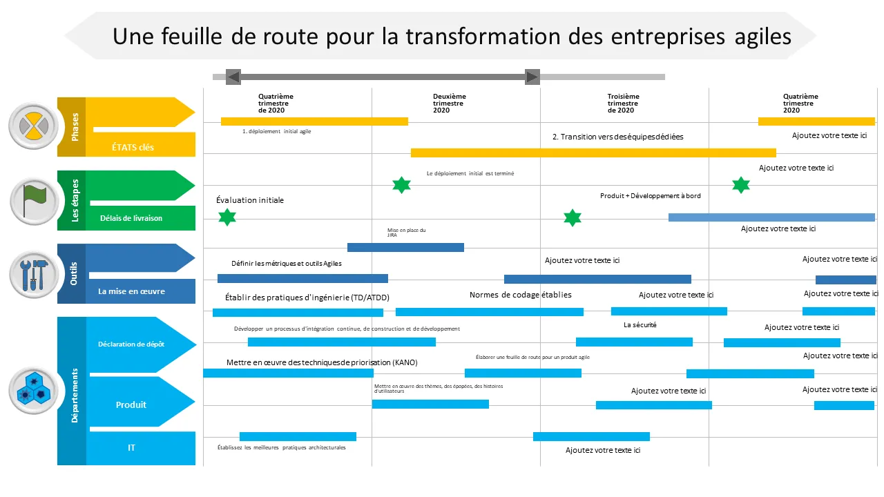 Feuille de route pour la transformation agile de l’entreprise