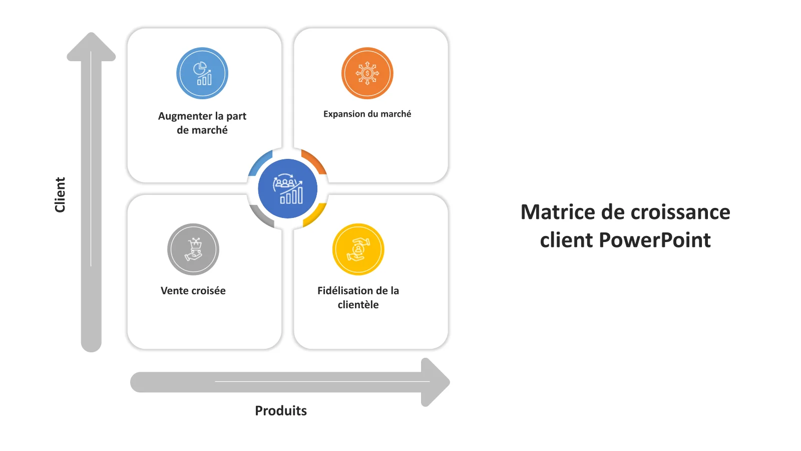 Meilleur modèle de matrice de croissance client PowerPoint et Google Slides