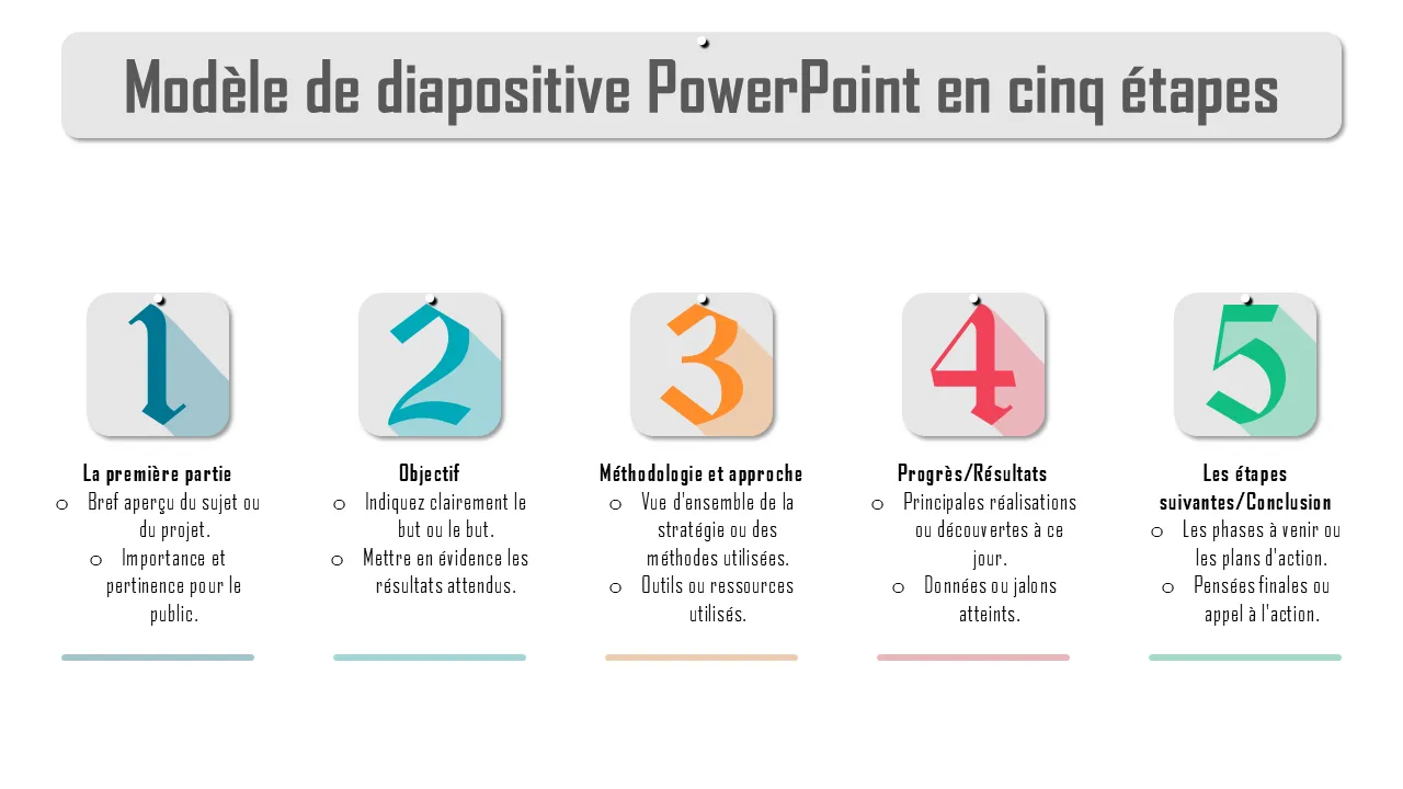 Modèle de diapositive PowerPoint d'ordre du jour moderne en 5 étapes pour les présentations professionnelles
