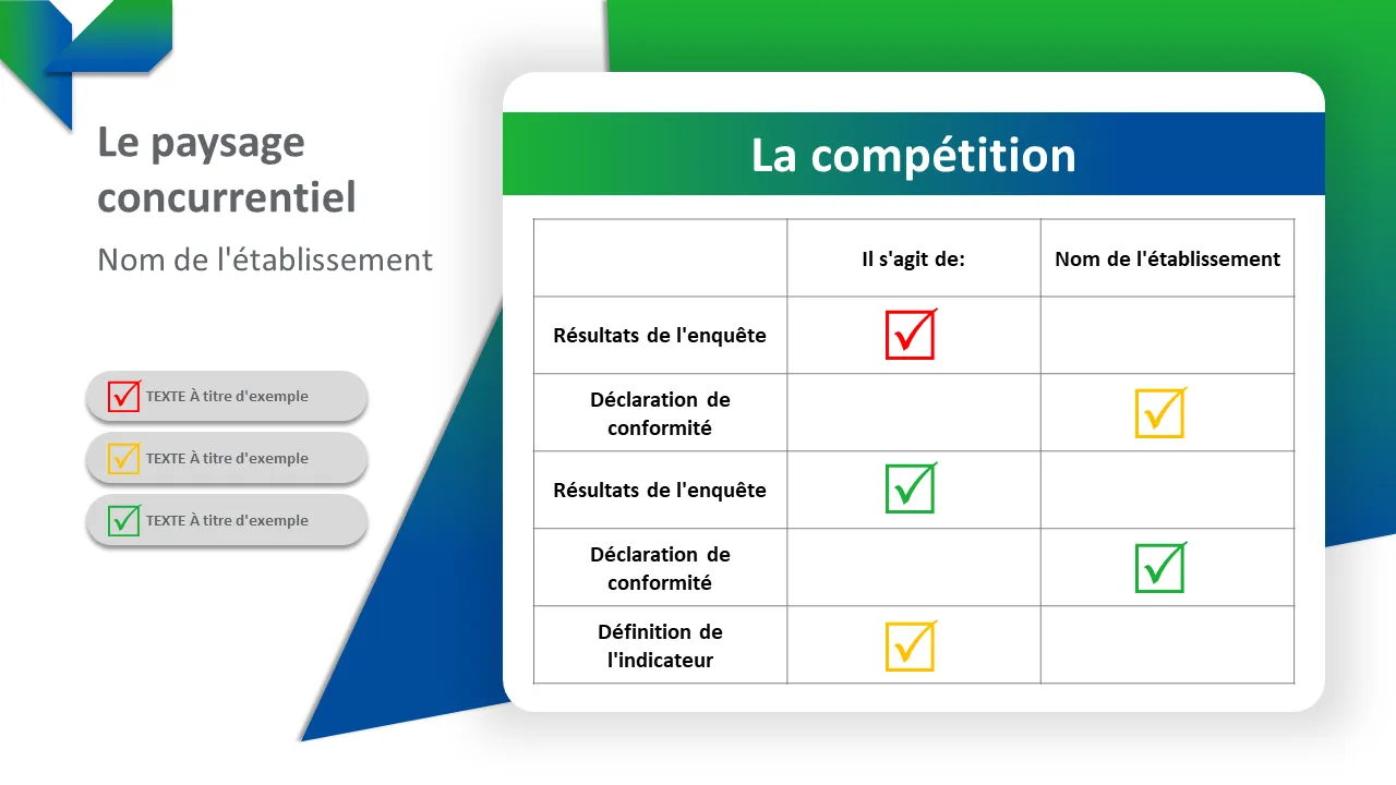 Modèle de paysage concurrentiel pour Powerpoint