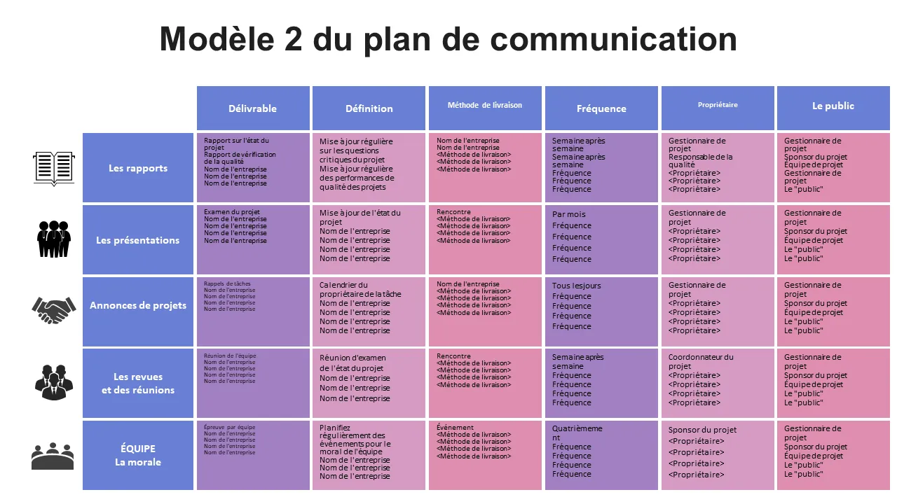 Modèle de plan de communication 2 Contexte Powerpoint