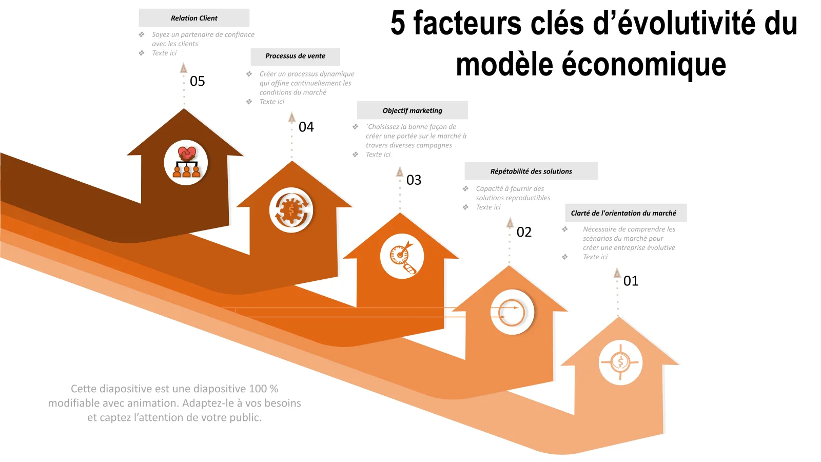 Modèle de stratégie de vente : 5 points clés pour réussir