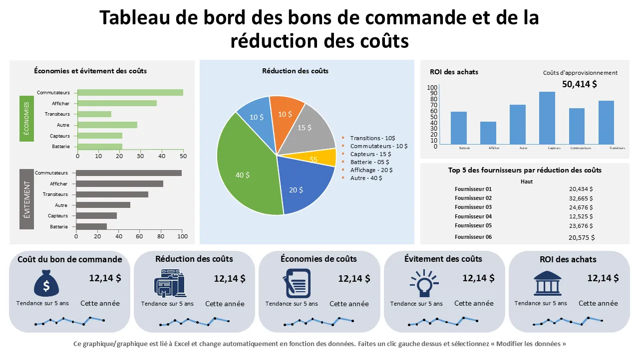 Modèle de tableau de bord d'approvisionnement pour la réduction des coûts
