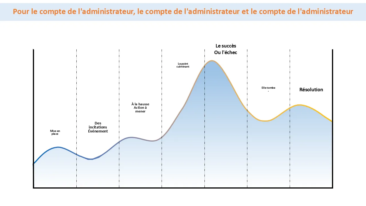 Modèle PowerPoint d'arc narratif pour les présentations professionnelles