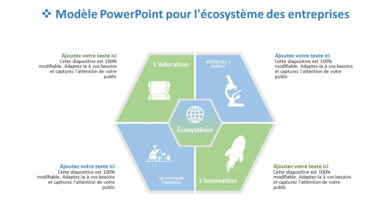 Modèle Powerpoint d'écosystème d'entreprise