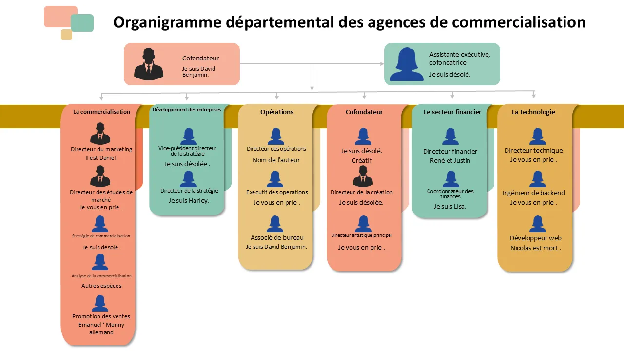 Modèle PowerPoint d'organigramme départemental de l'agence de marketing pour les présentations professionnelles