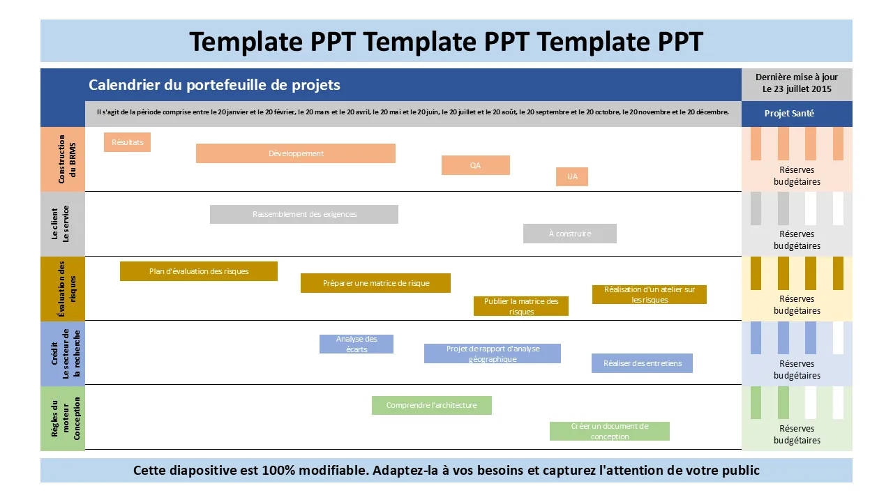 Modèle PowerPoint de chronologie d'arrière-plan du projet pour les présentations professionnelles