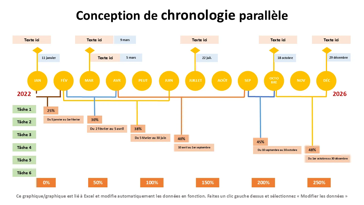 Modèle PowerPoint de conception de chronologie parallèle