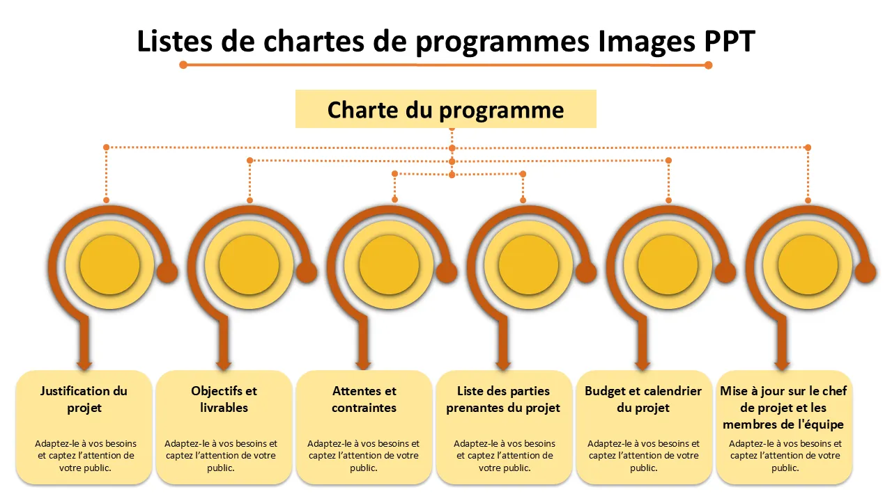 Modèle PowerPoint de listes de chartes de programmes