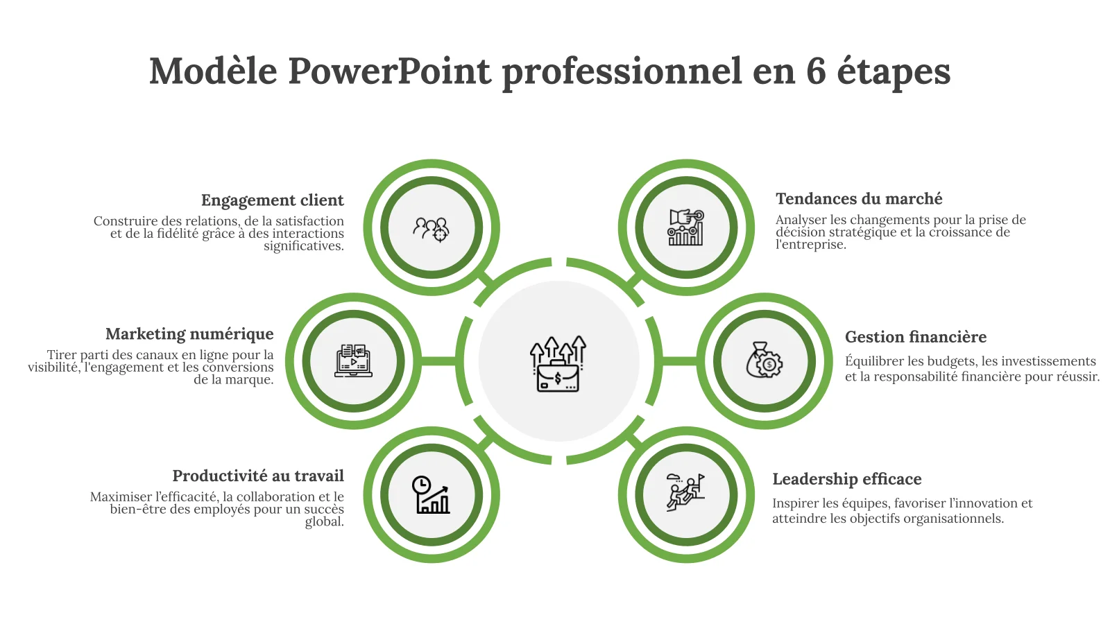 Modèle PowerPoint professionnel en 6 étapes pour les présentations