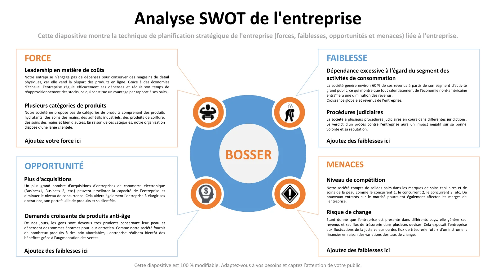 Modèle PPT d'analyse SWOT et de financement d'amorçage
