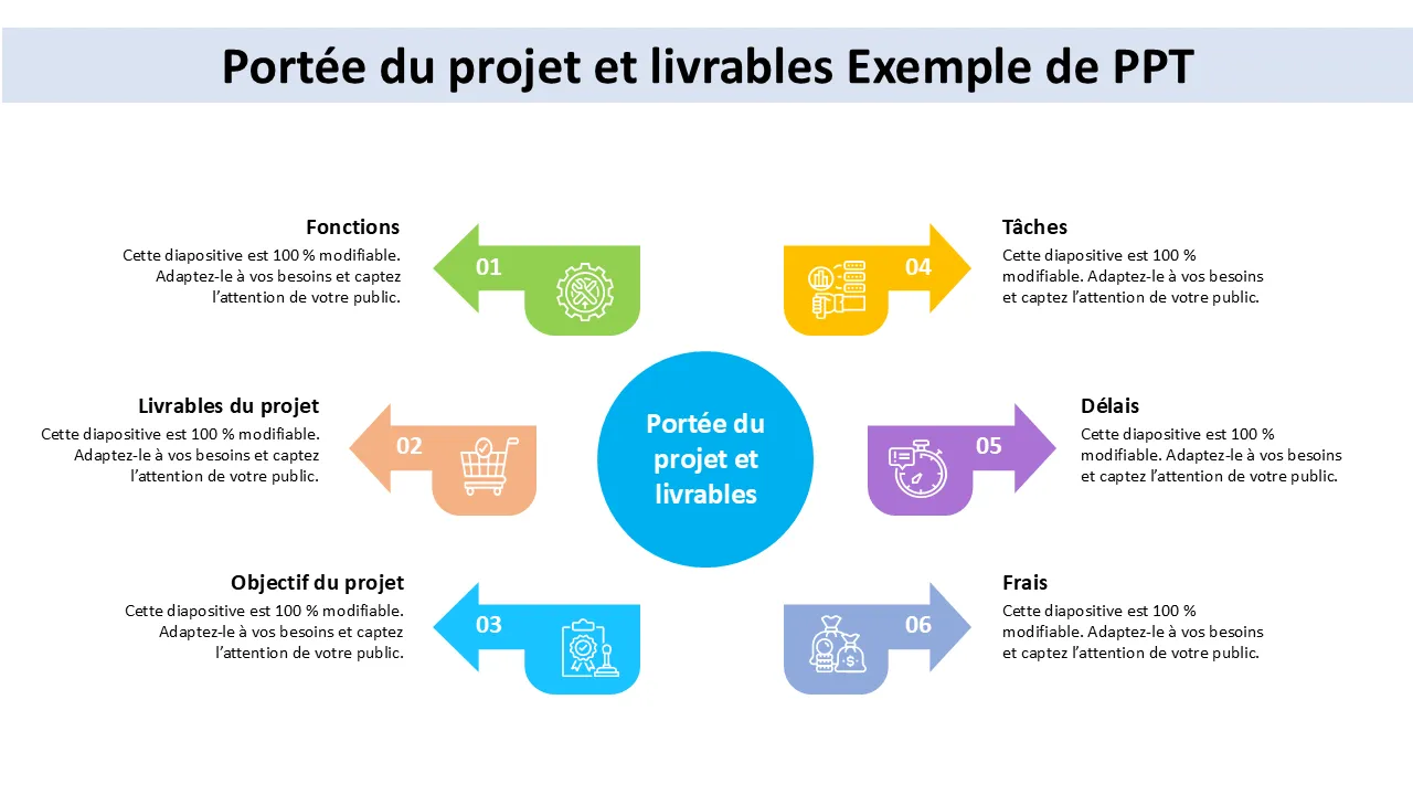 Modèle PPT de portée et de livrables du projet