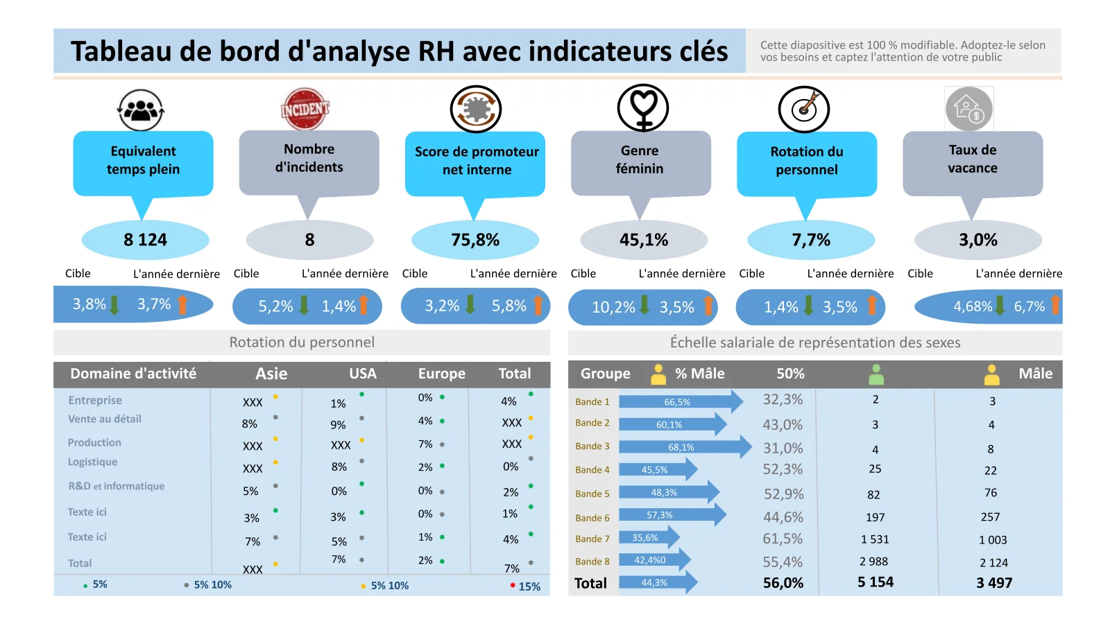 Tableau de bord d'analyse RH avec modèles PowerPoint de mesures clés